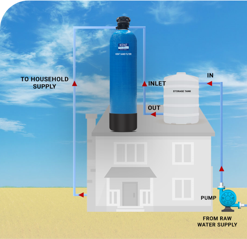 KENT Sand Filter for Home: Buy Whole House Sand Filter at Best price